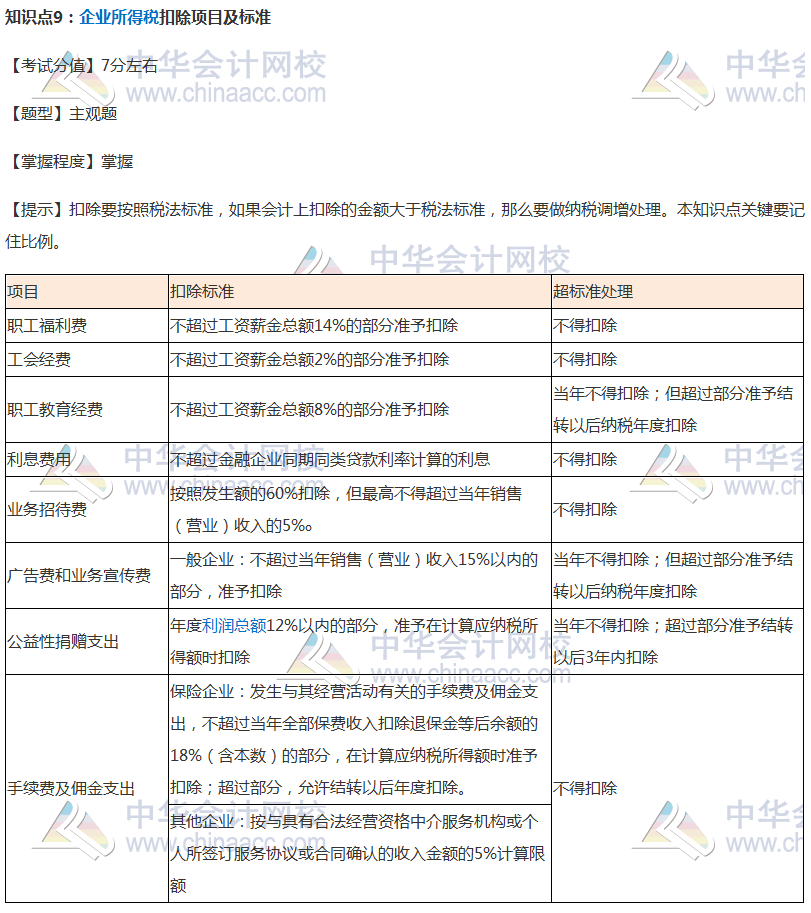 【考前必看】注會(huì)稅法考前穩(wěn)拿20分系列知識(shí)點(diǎn)（九）