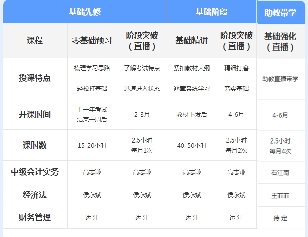 先聽再選！2021年中級會計(jì)免費(fèi)聽課清單來襲！