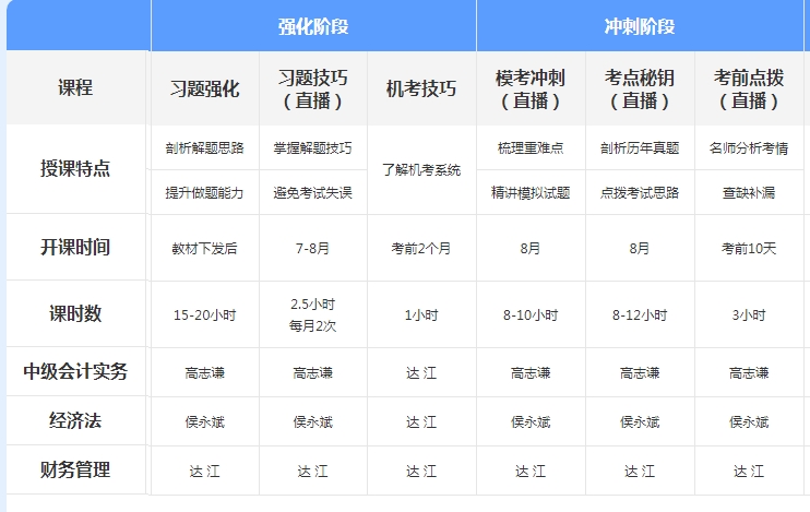 先聽再選！2021年中級會計(jì)免費(fèi)聽課清單來襲！