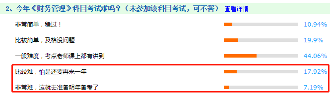 看圖說話：2020年中級會計(jì)職稱考試哪科最難？