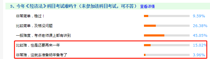 看圖說話：2020年中級會計(jì)職稱考試哪科最難？