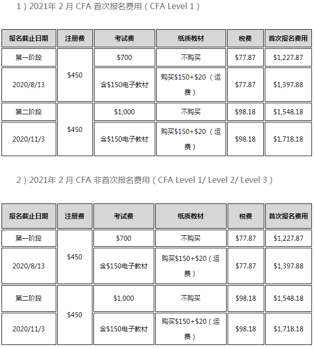 2021年11月份CFA一級(jí)考試具體時(shí)間安排