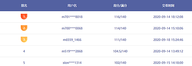 涉稅法律喊你來battle！稅務師考生快接下這個戰(zhàn)書！