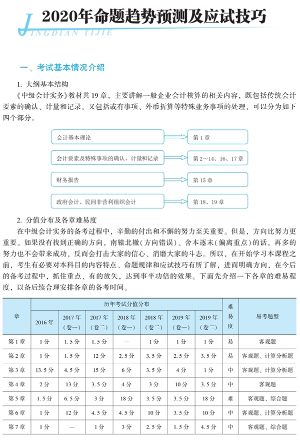 郭建華：2020中級(jí)考試覆蓋神器-《經(jīng)典題解》使用方法！Get>