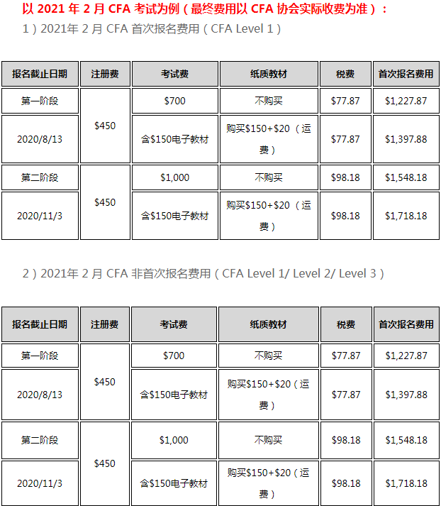 2021年5月CFA二級(jí)考試準(zhǔn)考證打印時(shí)間是什么時(shí)候