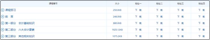 2021年中級會計職稱沒有教材該如何學(xué)習(xí)？