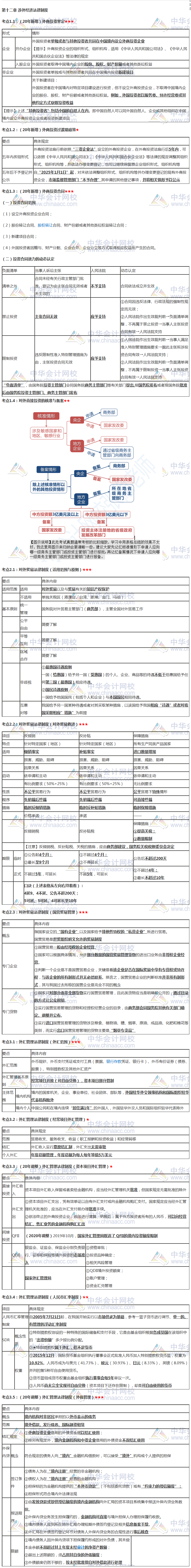 張穩(wěn)老師注會(huì)《經(jīng)濟(jì)法》臨門一腳：第十一二章涉外經(jīng)濟(jì)法律制度