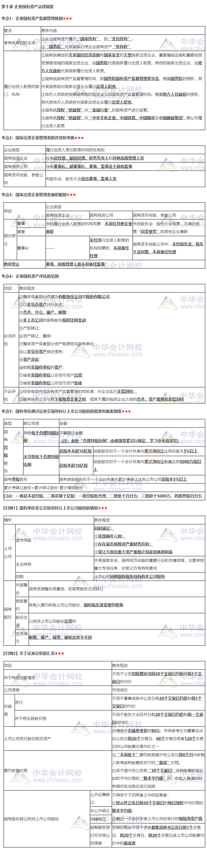 張穩(wěn)老師注會《經(jīng)濟(jì)法》臨門一腳：第十章企業(yè)國有資產(chǎn)法律制度