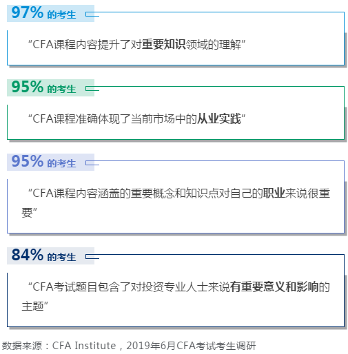 【官方指南】報(bào)名2021年CFA考試必看系列（一）