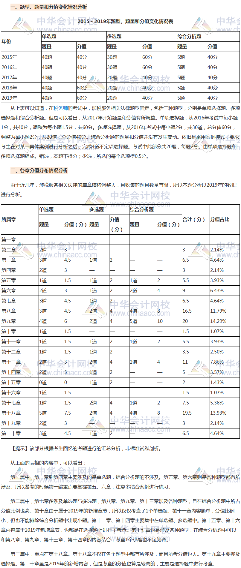 《涉稅服務(wù)相關(guān)法律》各章分值占比分析