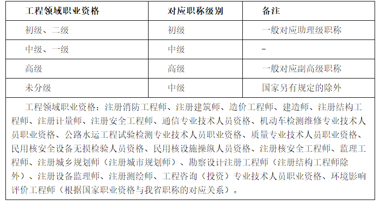 高級經(jīng)濟(jì)師