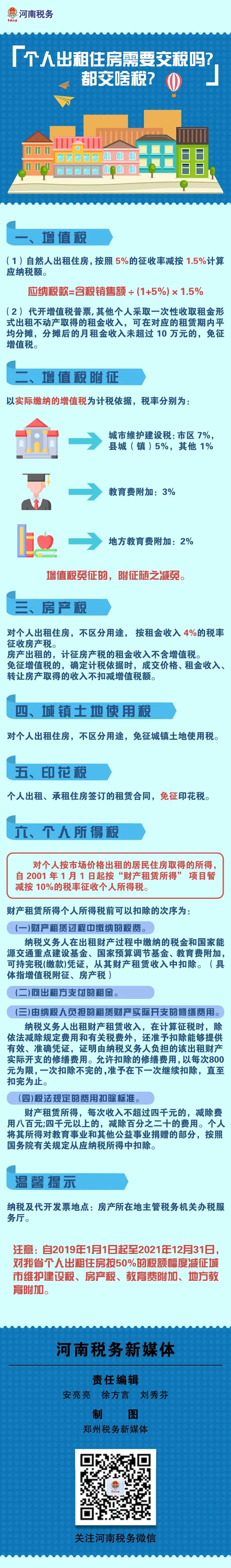 個(gè)人出租住房需要交稅嗎？都交啥稅？