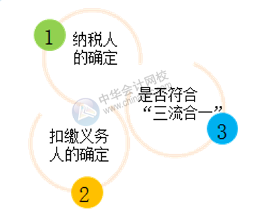 合同的主要條款包括哪些？財務(wù)必知！