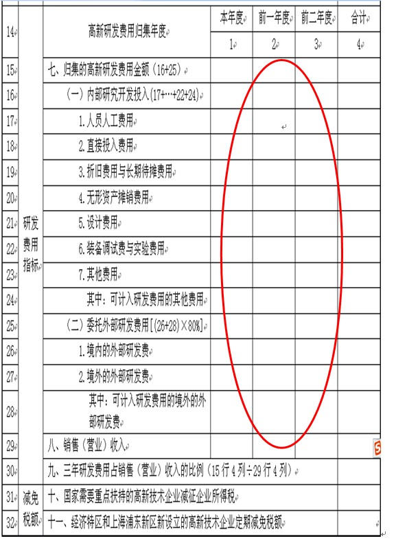 正保會(huì)計(jì)網(wǎng)校