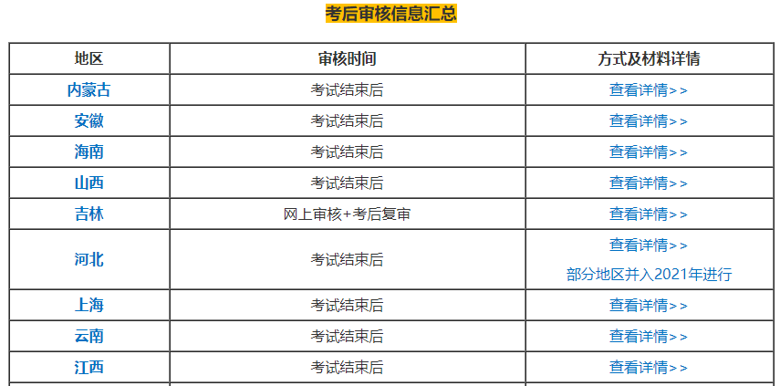 2020年中級(jí)會(huì)計(jì)考生注意！警惕謠言：你的資格審核未通過(guò)