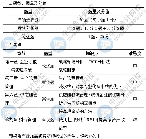 高級經(jīng)濟(jì)師工商管理考情分析