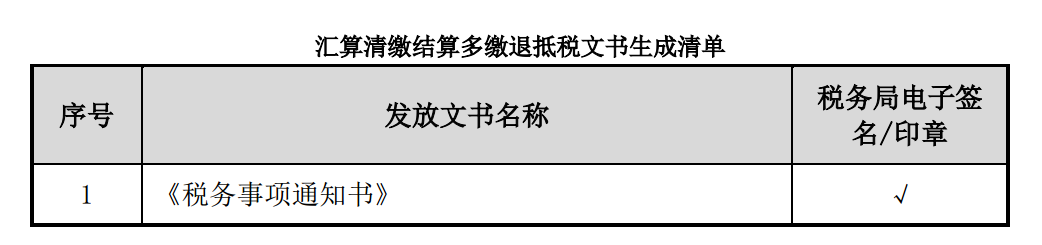 企業(yè)所得稅多繳退抵稅如何辦理？