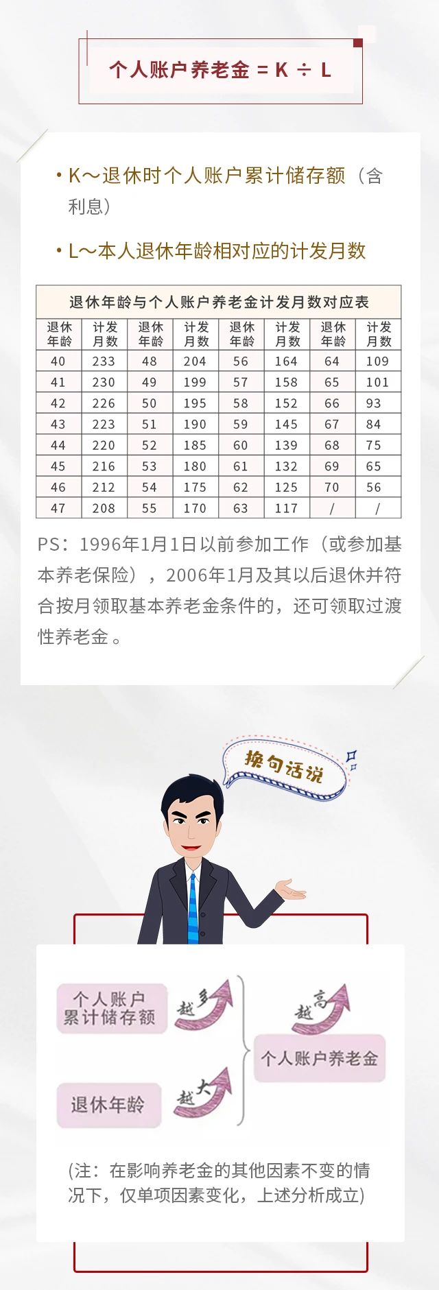 養(yǎng)老保險繳15年&25年，退休金差別有多大？