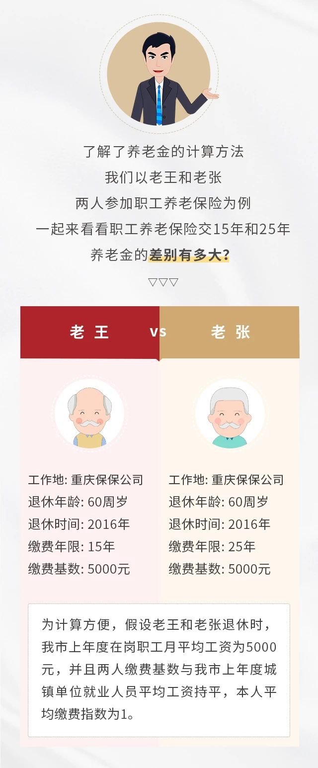 養(yǎng)老保險繳15年&25年，退休金差別有多大？