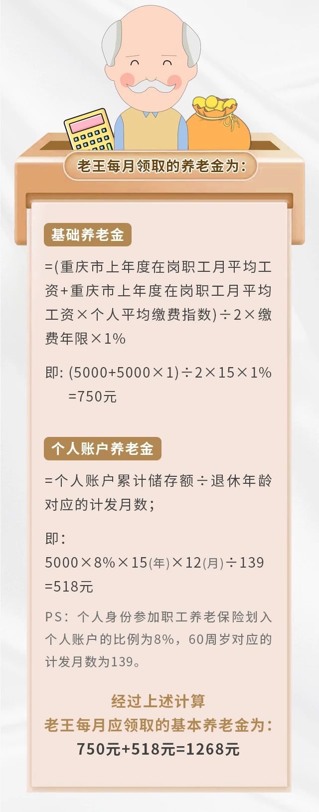 養(yǎng)老保險繳15年&25年，退休金差別有多大？