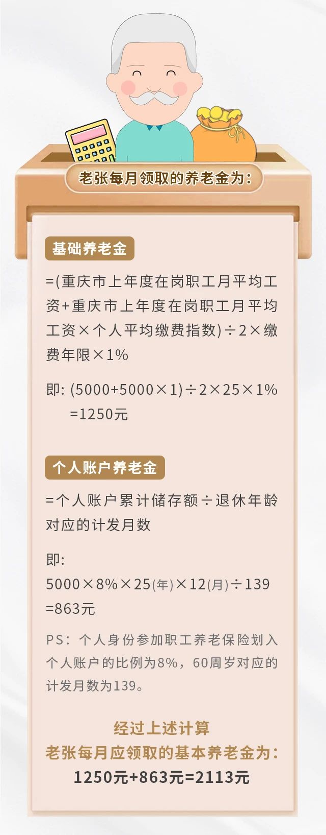 養(yǎng)老保險繳15年&25年，退休金差別有多大？