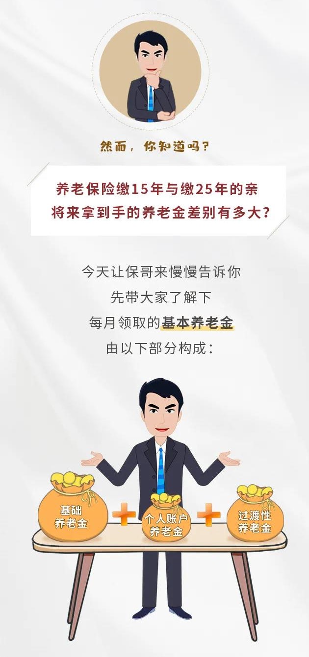 養(yǎng)老保險繳15年&25年，退休金差別有多大？