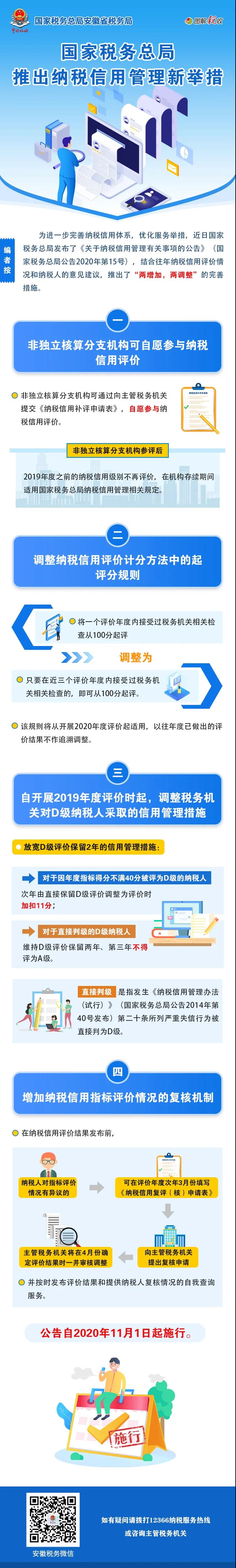 納稅信用管理要有新變化！一圖帶你看清哪些變化點(diǎn)