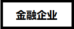 CFA證書在基金、證券、銀行、金融企業(yè)、保險公司的地位