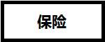 CFA證書在基金、證券、銀行、金融企業(yè)、保險公司的地位