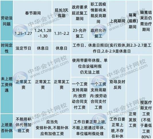 發(fā)給職工的工資怎么編制會計分錄？