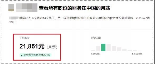 @2021中級(jí)考生  財(cái)務(wù)月薪平均20000+?。恐灰蜻@個(gè)↓