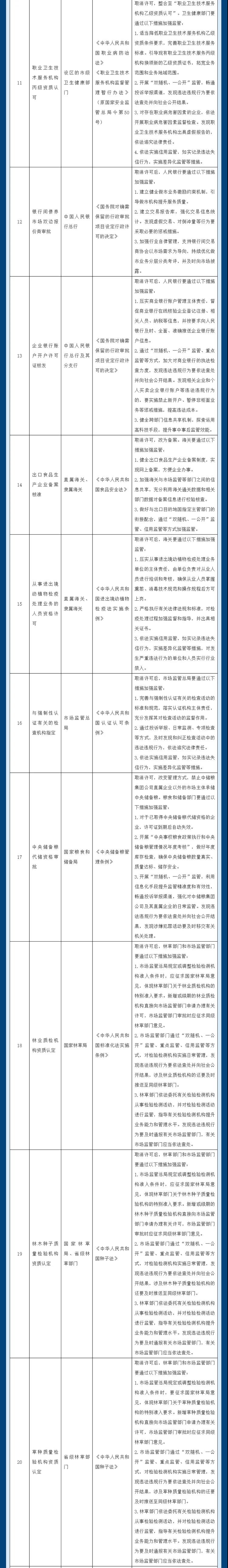 取消29項，下放4項！注意這些行政許可事項的調(diào)整