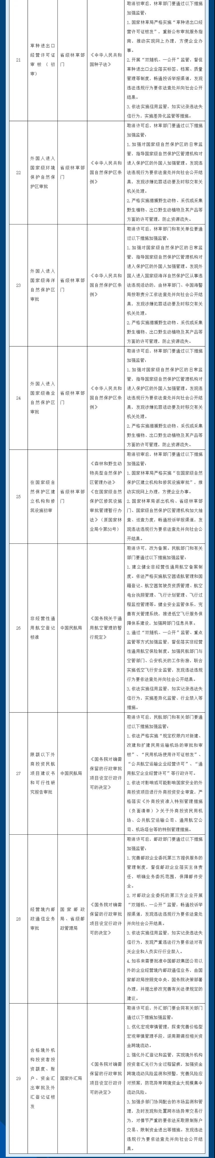 取消29項，下放4項！注意這些行政許可事項的調(diào)整