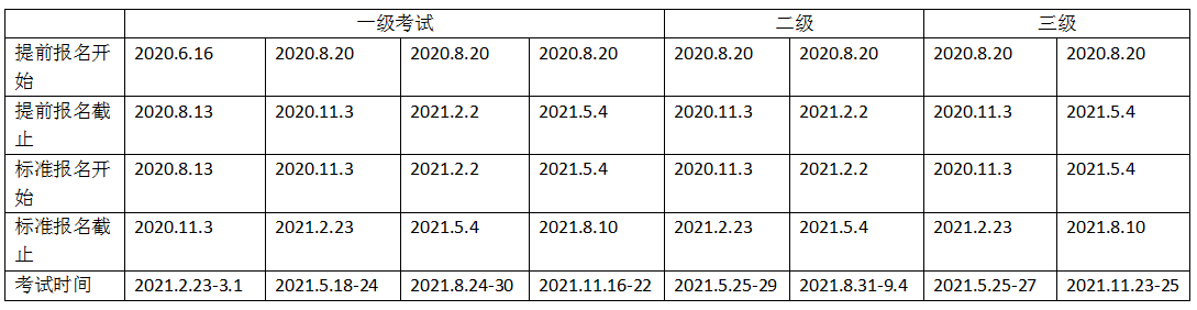 2021年杭州特許金融分析師考試報(bào)名時(shí)間是什么時(shí)候？