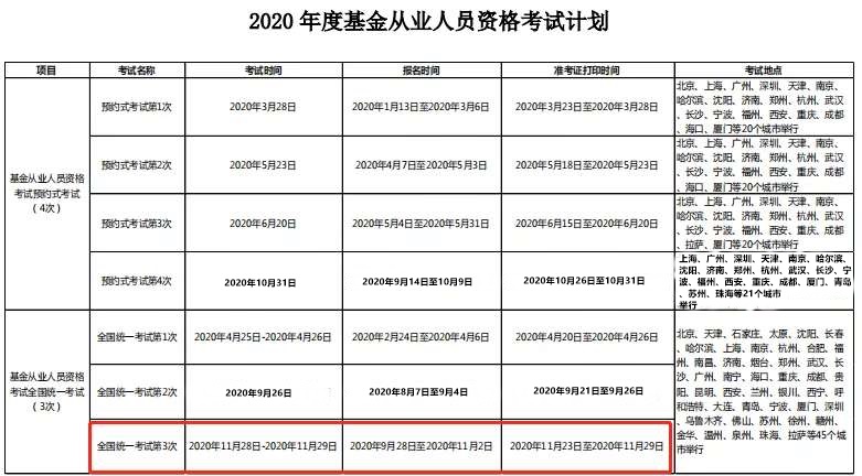 2020年4大金融考試剩余批次 建議收藏！