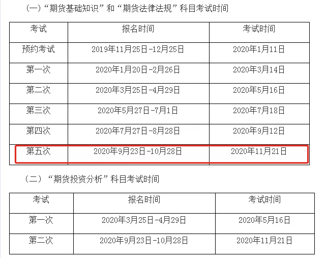 2020年4大金融考試剩余批次 建議收藏！