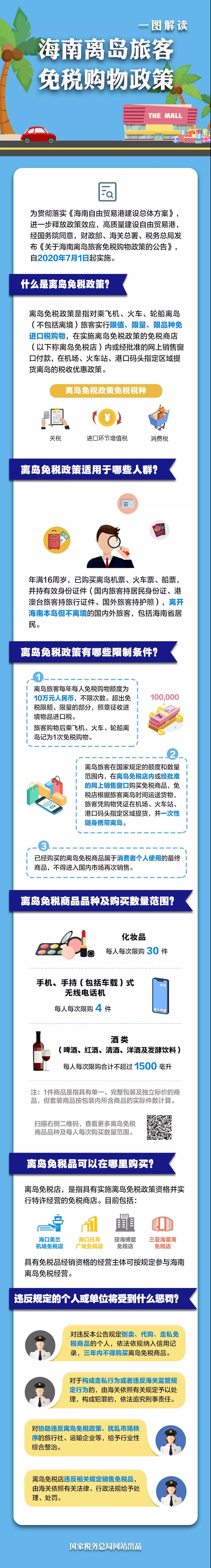 國慶中秋就要到了！這份免稅錦囊請(qǐng)收好