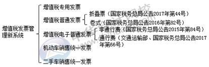 正保會(huì)計(jì)網(wǎng)校