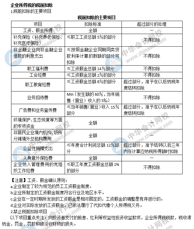 企業(yè)所得稅的稅前扣除