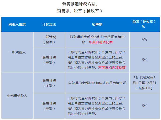 正保會計網(wǎng)校