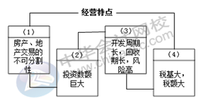 正保會計網校