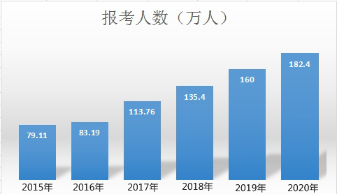 考下中級會計職稱證書 你可以從事這些崗位！