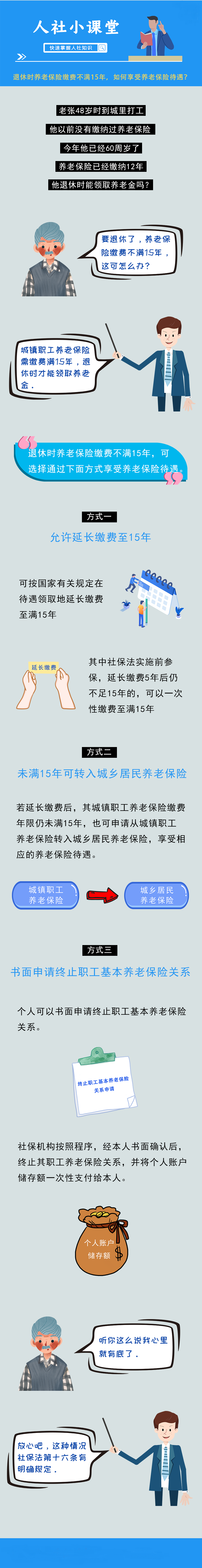 退休時養(yǎng)老保險繳費不足15年怎么辦？提供了3種辦法！