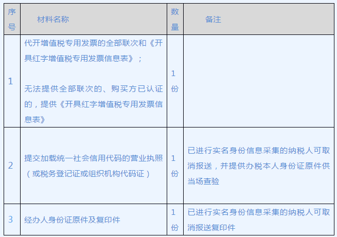 正保會計網(wǎng)校