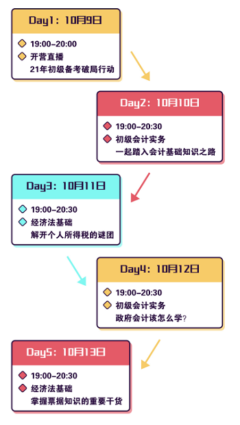 2021年初級(jí)新銳行動(dòng)營(yíng)