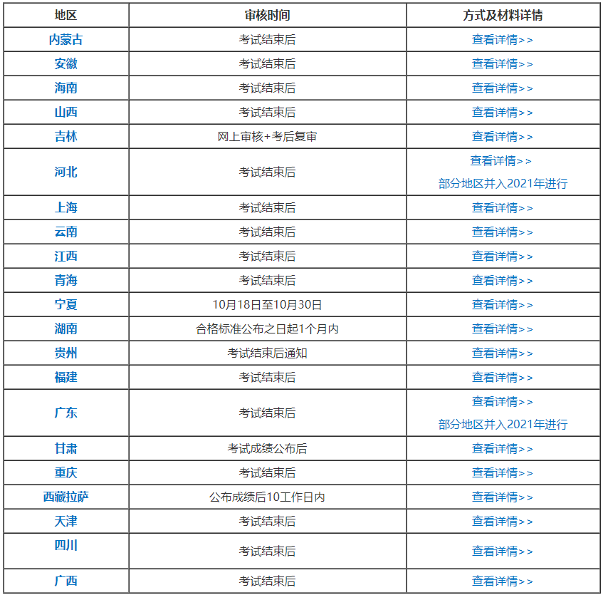 各位2020中級(jí)會(huì)計(jì)職稱考生：切勿忘記考后資格審核！