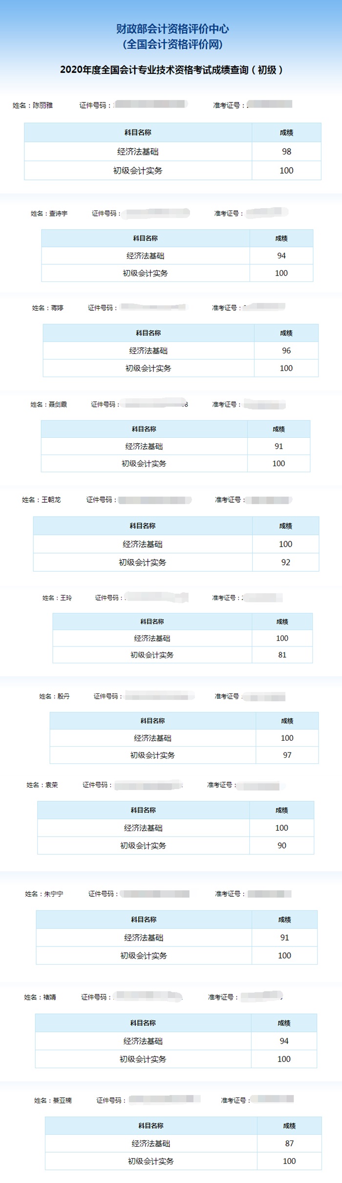 喜報：網(wǎng)校學(xué)員雙百成績出爐！單科百分學(xué)員頻出！