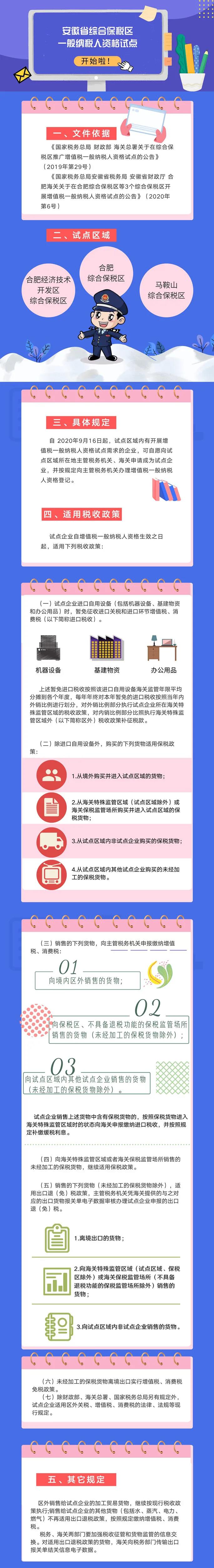 號外！安徽省綜合保稅區(qū)一般納稅人資格試點(diǎn)開始啦！