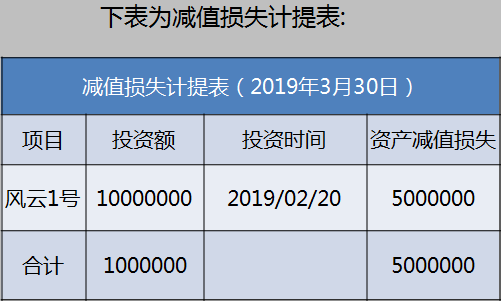 正保會(huì)計(jì)網(wǎng)校