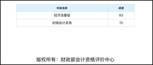 [初級(jí)會(huì)計(jì)有獎(jiǎng)?wù)魑睦瞉 33歲而已正風(fēng)華正茂！d